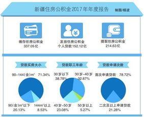 公积金是否都取现？——探讨住房公积金的使用范围和方式