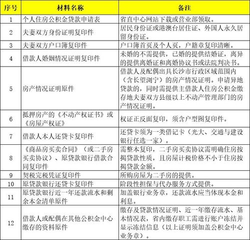 重庆公积金线下取现指南
