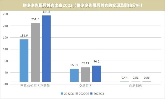 卫辉市拼多多先用后付套出来公司，消费者的新选择还是商家的利器？