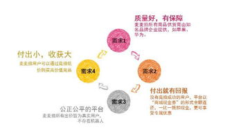 林州市拼多多先用后付套出来公司，新型消费模式背后的风险与挑战