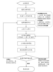 襄阳公积金取现2019，流程、条件与限制