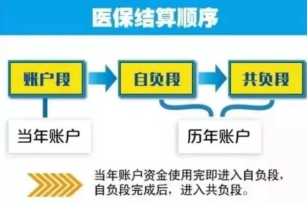 个人医保取现指南，实现医保余额提现的合法途径