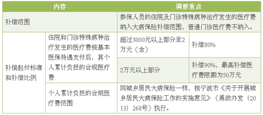 宁波医保取现，政策详解与操作指南