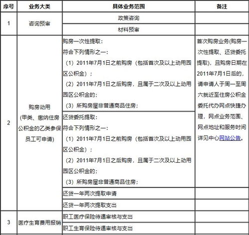 苏州园区公积金取现指南，详细步骤与注意事项