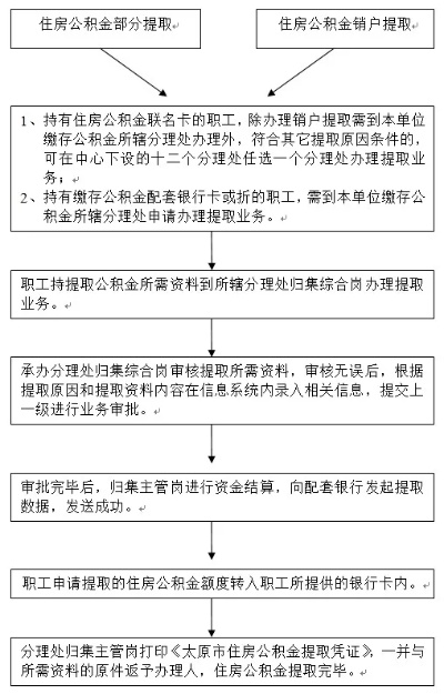 晋城公积金取现条件详解