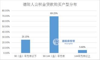 德阳公积金取现流程