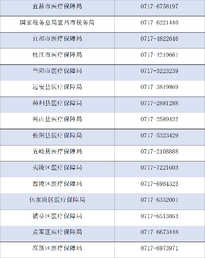 宜昌医保取现电话，便捷服务，安全有保障