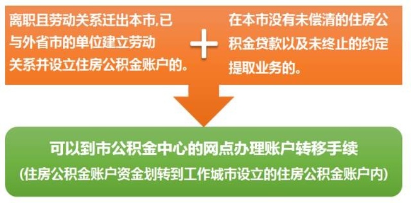 公积金划转后取现，了解政策、操作流程和注意事项