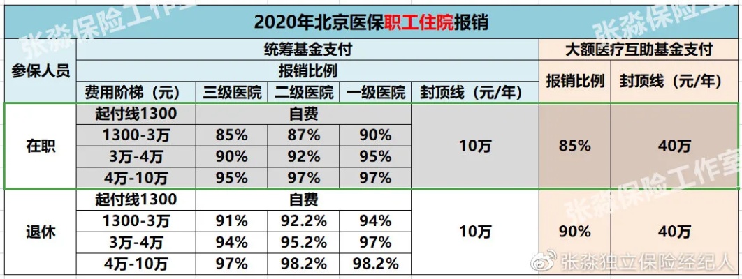 医保取现北京比例，详解政策、操作流程及注意事项