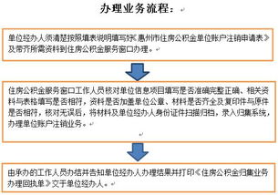 北京公积金取现指南，条件、流程与限制