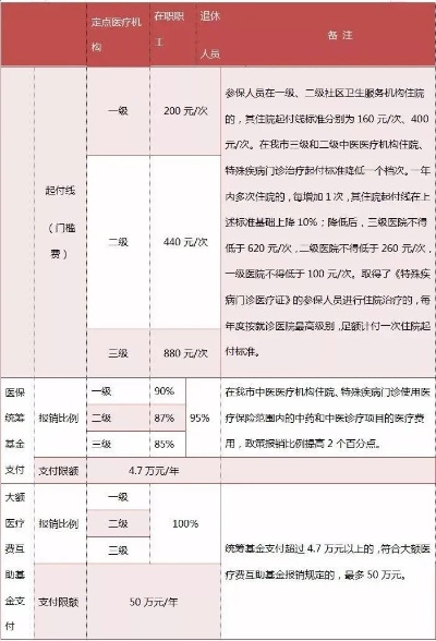 重庆医保取现政策解读，方便就医，解决燃眉之急