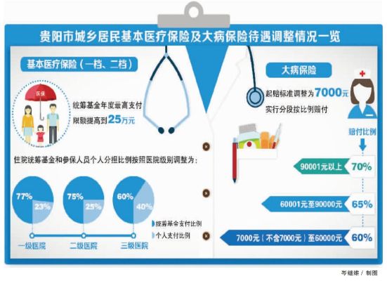 贵阳医保取现电话，方便快捷的服务助力民生福祉