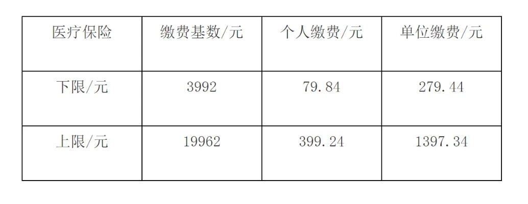 医保取现和缴存比例详解