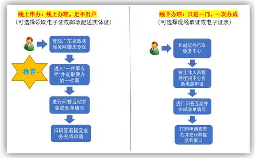 上海医保取现需要什么流程