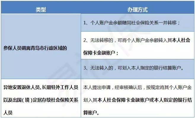 许昌医保取现个人账户清算