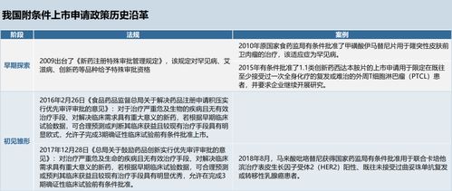 鹤壁公积金取现条件新规定