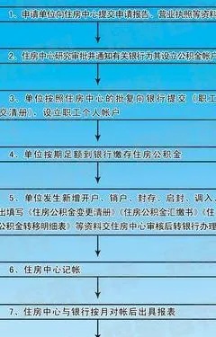 非本市职工离职公积金取现指南