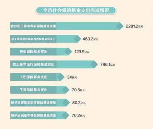 滨州市公积金取现多久到账？详细流程解读