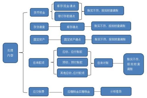 滨州市公积金取现多久到账？详细流程解读