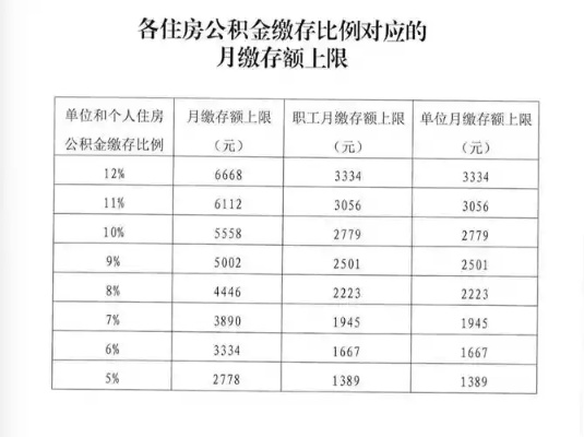 公积金在职怎么取现？提取金额是多少？——详解公积金在职取现操作与金额计算