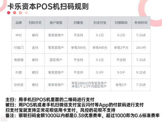 建德POS机申请全攻略，轻松申请，高效支付