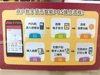 中银POS机申请流程详解