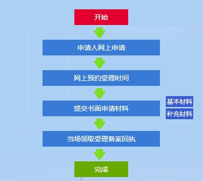 青白江POS机申请全攻略，办理流程、条件及注意事项