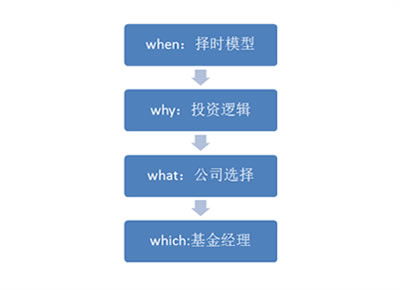POS机申请流程及审核周期详解