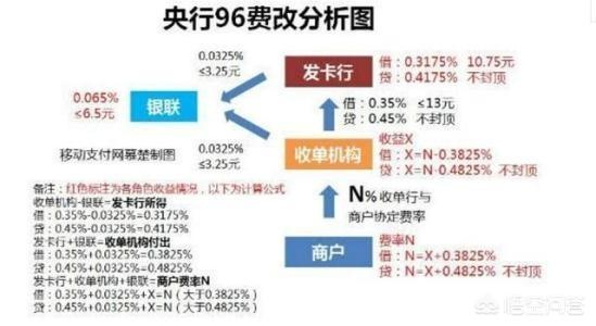 申请POS机真的需要费用吗？全面解析POS机申请成本与流程