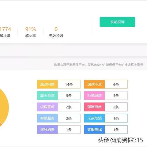 美团月付兑现的正确步骤与基本方法 美团月付的正确使用步骤与基本指南