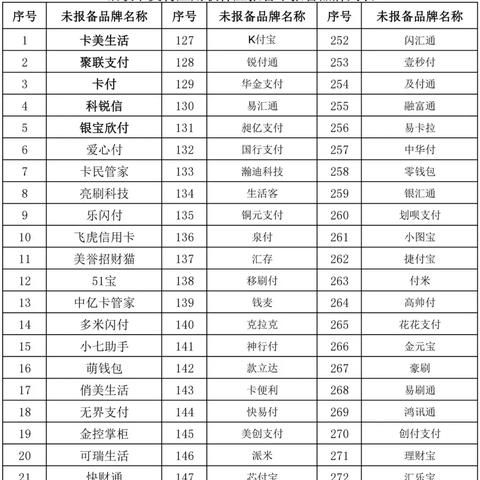 如何申请停用POS机账户？一篇通俗易懂的教程，附案例说明和表格参考