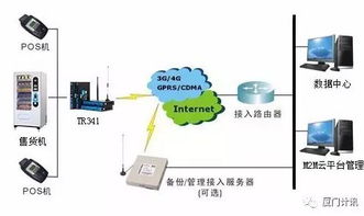 商店POS机申请流程与案例解析