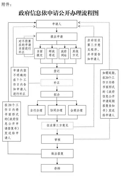 乌鲁木齐市POS机申请流程与案例解析