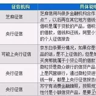 任性付京东白条提现多久到账 任性付京东白条提现到账时间速览