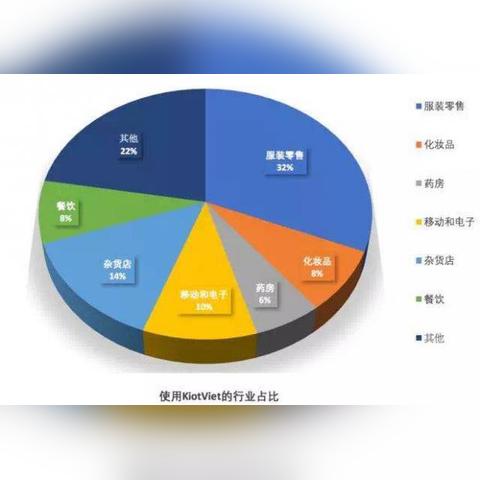 越南本地POS机申请流程