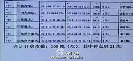 网络怎么查开房记录 揭秘网络查开房记录，操作指南与注意事项