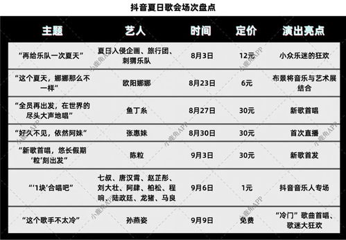 抖音月付提现利率高吗 抖音月付提现利率揭秘，高不高，看这里！