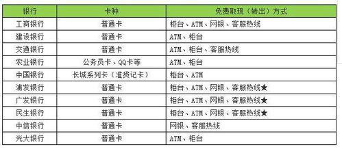 白条店铺提现手续费多少 揭秘白条店铺提现手续费，费用明细及案例分析