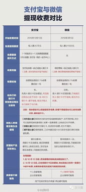 白条店铺提现手续费多少 揭秘白条店铺提现手续费，费用明细及案例分析