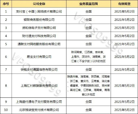 哪些公司可以申请POS机？