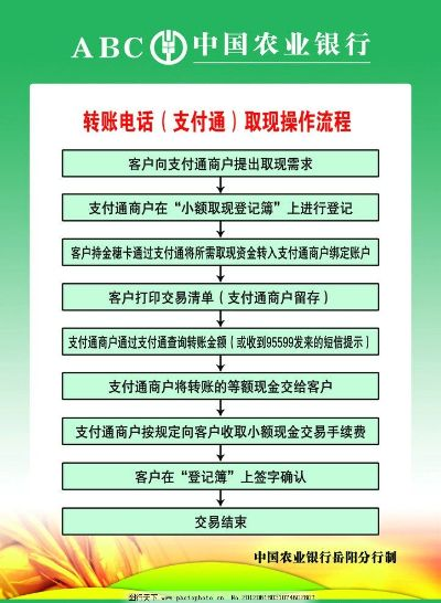 银行申请POS机流程农行详解