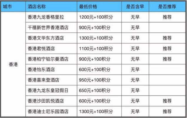 香港酒店住宿怎么查记录 香港酒店住宿查询记录攻略