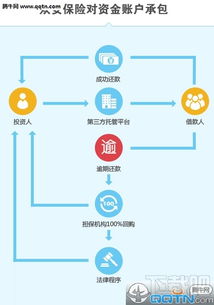 花呗收益怎么提现吗 花呗收益提现的流程与注意事项