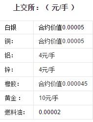 刷分期乐提现手续费怎么算 分期乐提现手续费揭秘，计算方法及案例分析