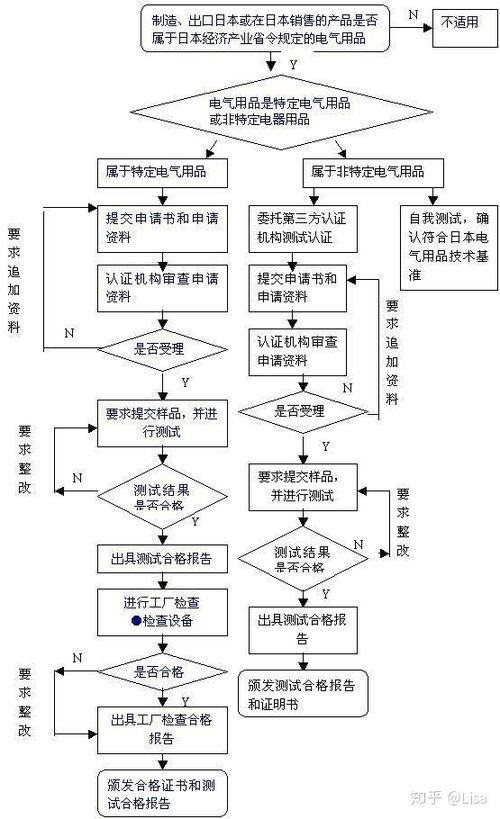 台州市POS机申请流程与案例解析