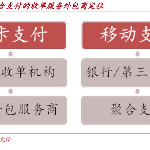 向银行申请POS机的申请报告