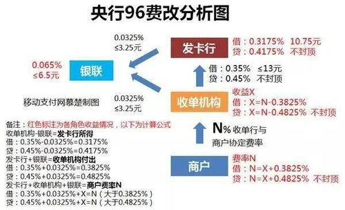 POS机网上申请全攻略，步骤详解与案例分析