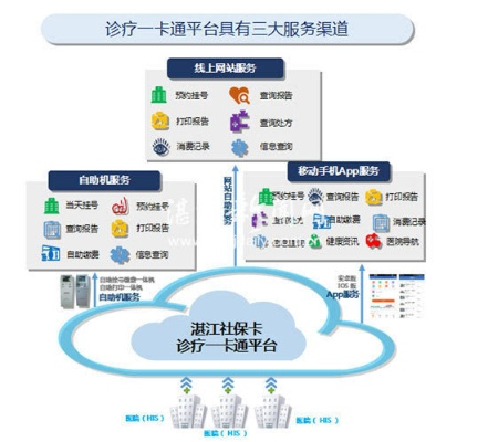 湛江POS机申请全攻略，一站式服务与申请地点详解
