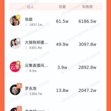 抖音月付怎么套出来合适的钱呢 抖音月付怎么巧妙套出合适金额？实用攻略大揭秘！