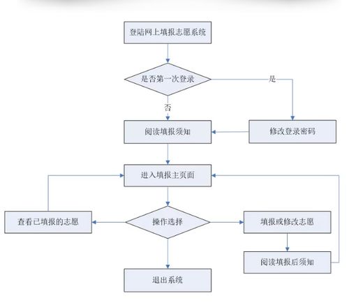 建材类POS机申请流程与案例解析